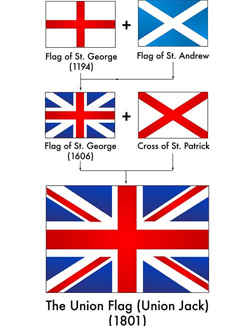 Union Jack Seine Geschichte Und Seine Zukunft